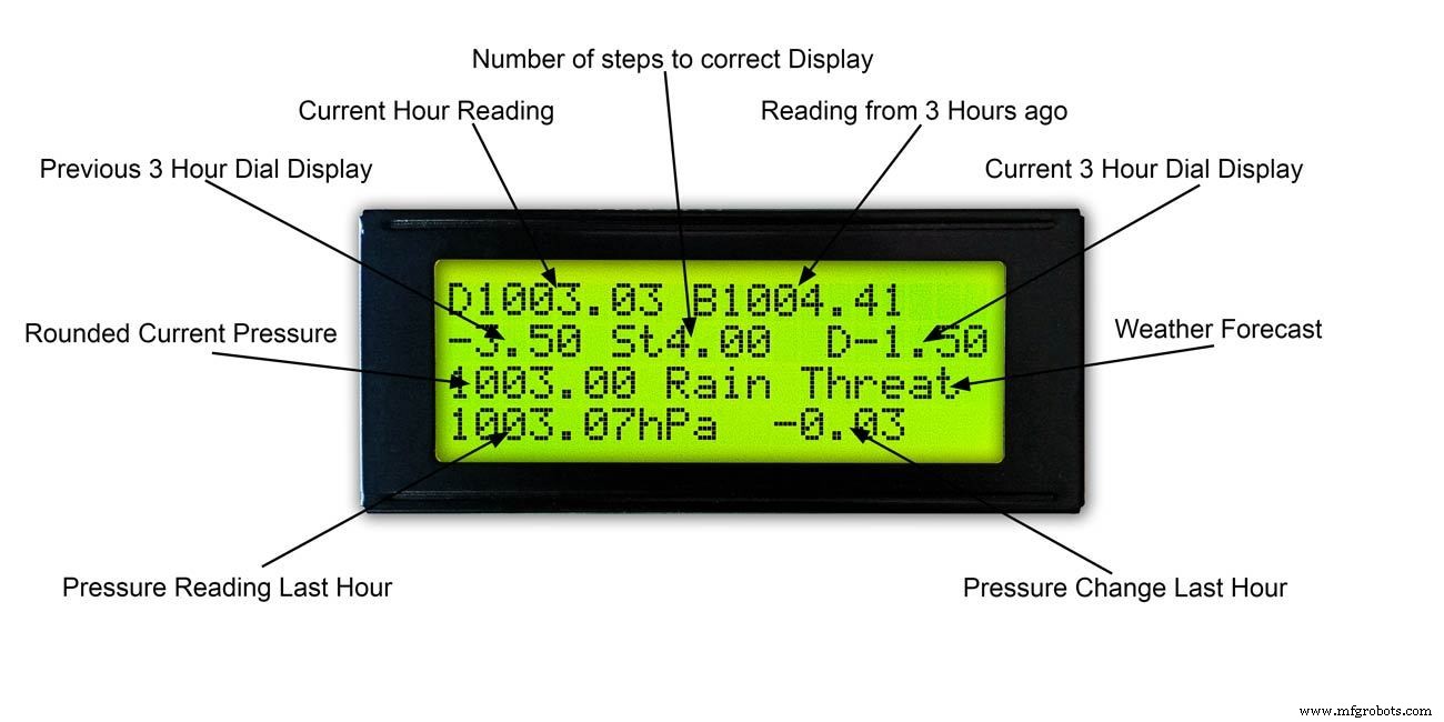 Precision Air Pressure Monitor: Arduino UNO & Nano Barometer with Dual Dials