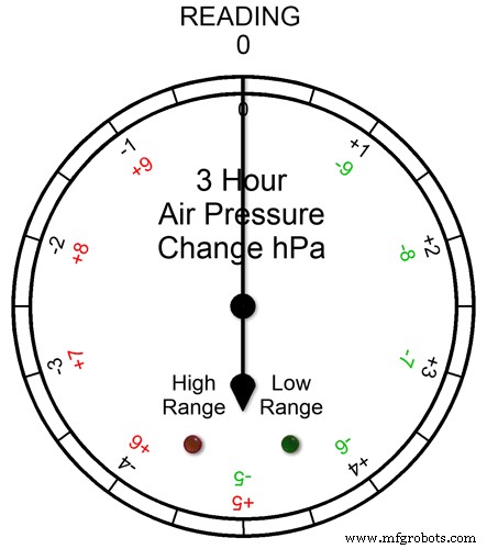 Precision Air Pressure Monitor: Arduino UNO & Nano Barometer with Dual Dials