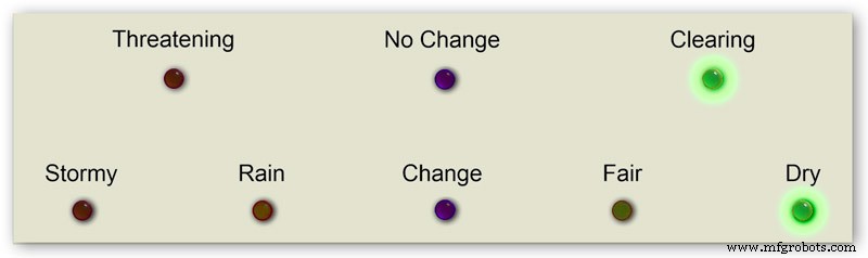 Precision Air Pressure Monitor: Arduino UNO & Nano Barometer with Dual Dials