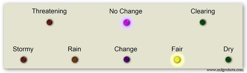 Precision Air Pressure Monitor: Arduino UNO & Nano Barometer with Dual Dials