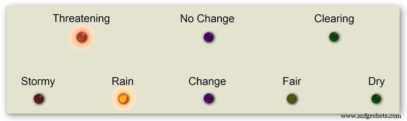 Precision Air Pressure Monitor: Arduino UNO & Nano Barometer with Dual Dials