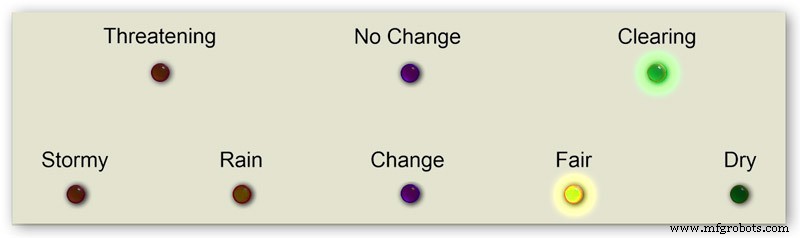 Precision Air Pressure Monitor: Arduino UNO & Nano Barometer with Dual Dials