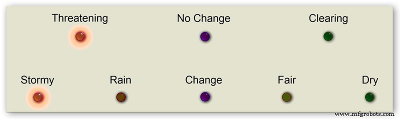 Precision Air Pressure Monitor: Arduino UNO & Nano Barometer with Dual Dials