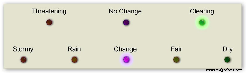 Precision Air Pressure Monitor: Arduino UNO & Nano Barometer with Dual Dials