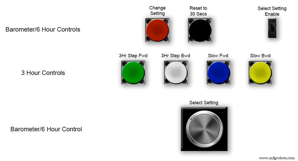 Precision Air Pressure Monitor: Arduino UNO & Nano Barometer with Dual Dials