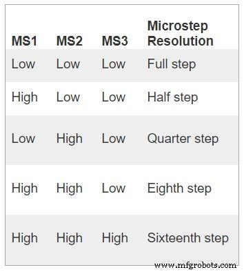 Precision Air Pressure Monitor: Arduino UNO & Nano Barometer with Dual Dials