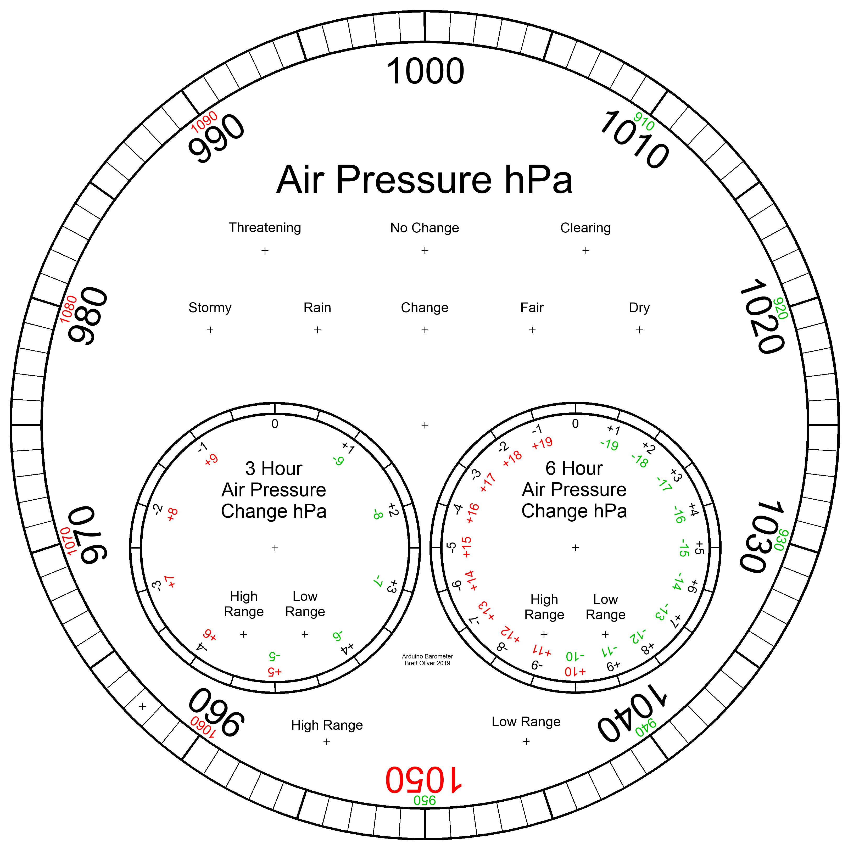 Precision Air Pressure Monitor: Arduino UNO & Nano Barometer with Dual Dials