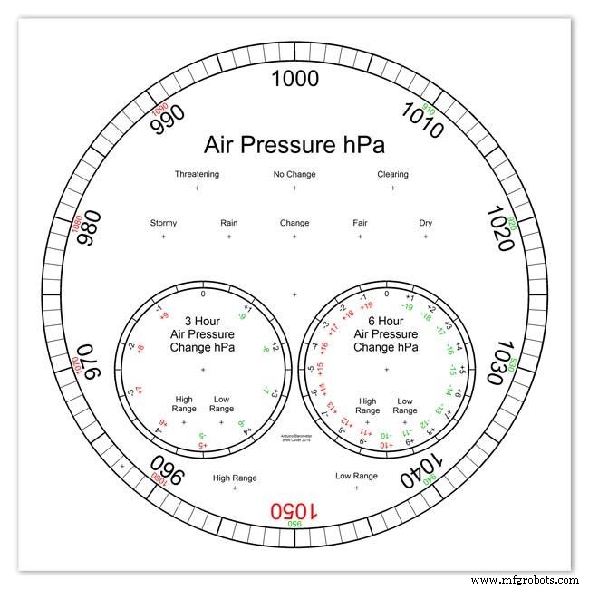 Precision Air Pressure Monitor: Arduino UNO & Nano Barometer with Dual Dials