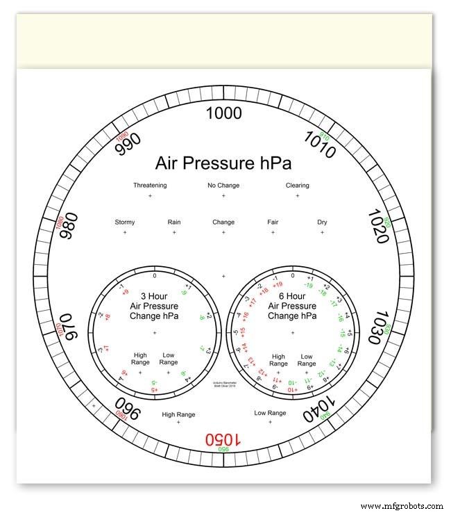 Precision Air Pressure Monitor: Arduino UNO & Nano Barometer with Dual Dials