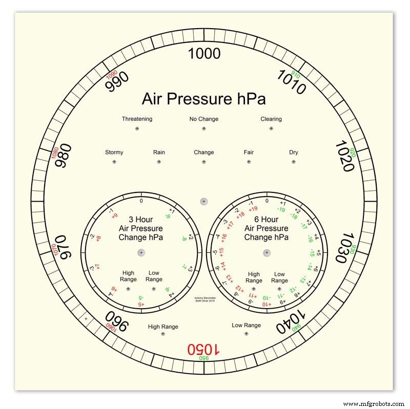 Precision Air Pressure Monitor: Arduino UNO & Nano Barometer with Dual Dials