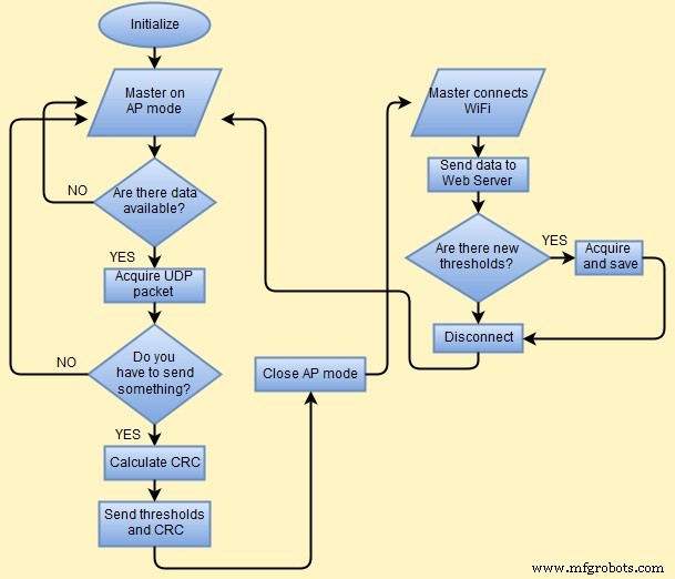 Smart Domotic Greenhouse: Automated Climate Control with Arduino
