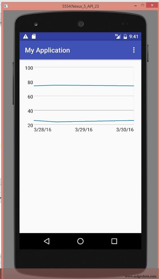 Smart Domotic Greenhouse: Automated Climate Control with Arduino