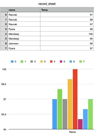 COVID-19 Detector: Responding to the Crisis with Innovative Technology