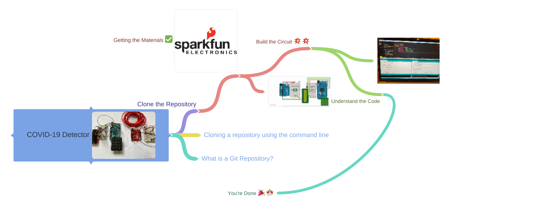 COVID-19 Detector: Responding to the Crisis with Innovative Technology