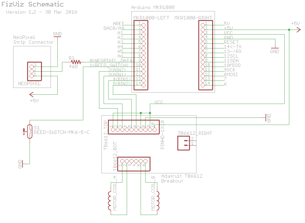 FizViz: High-Impact Physical Visualizations for Your Data