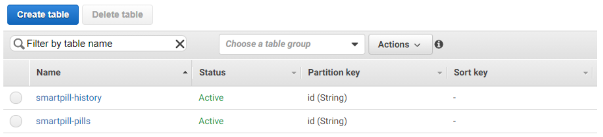 Smart Pill Dispenser: Precision Medication Management System