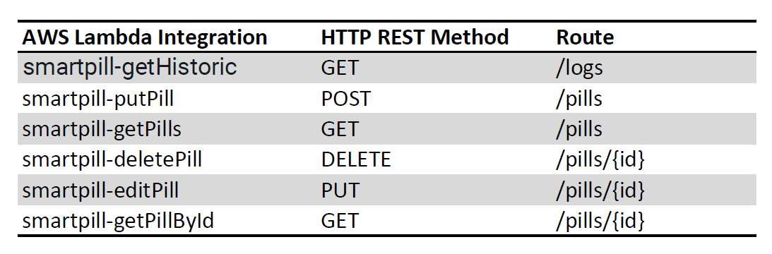 Smart Pill Dispenser: Precision Medication Management System