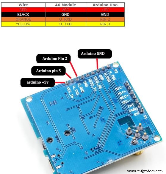 A6 GSM/GPRS Module: Master AT Commands & Arduino Integration