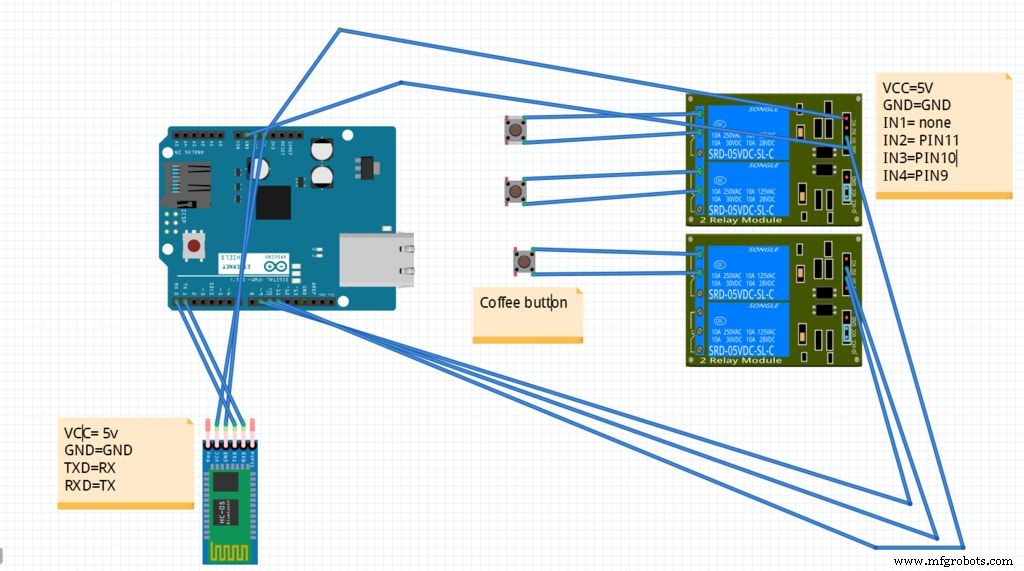 DIY Automatic Coffee Machine: Arduino, Bluetooth, and Android App