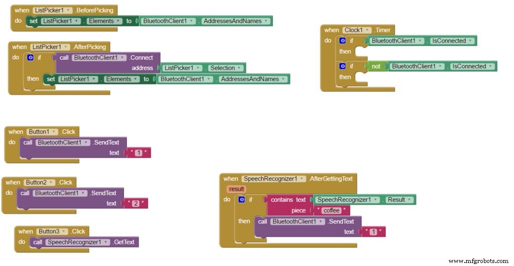 DIY Automatic Coffee Machine: Arduino, Bluetooth, and Android App