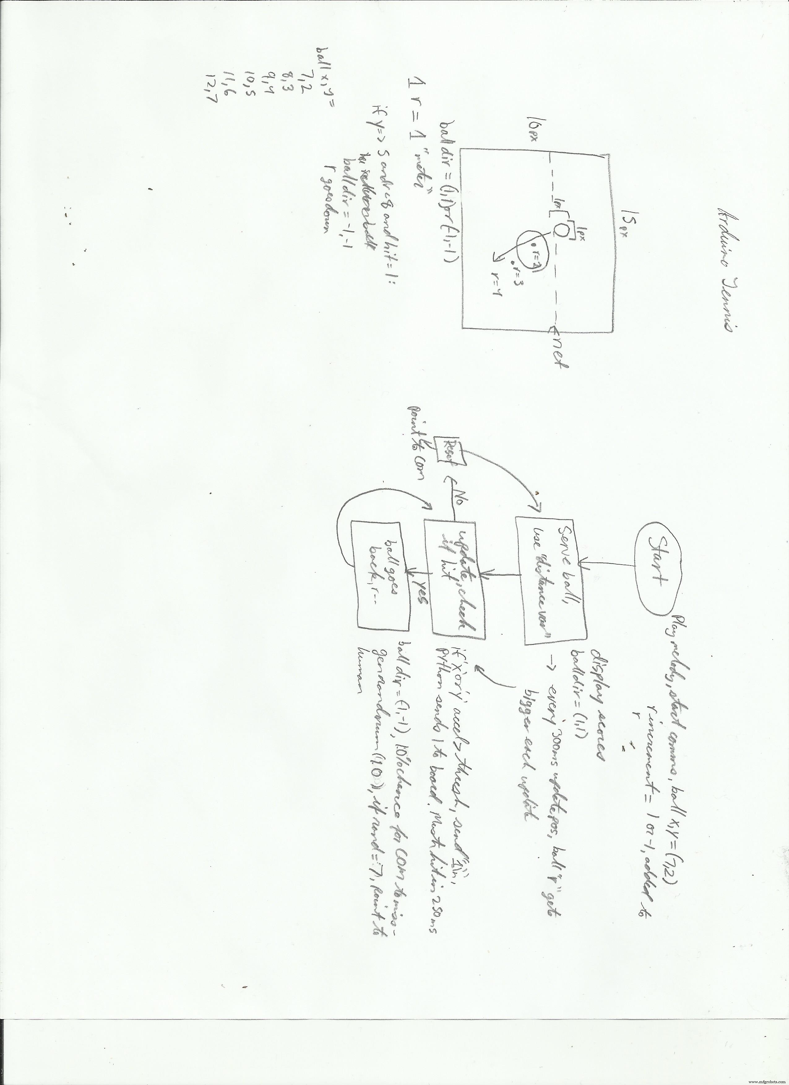 Arduino Tennis Game – Build a Virtual Racquet Experience with NeoPixel, Sensors, and Bluetooth