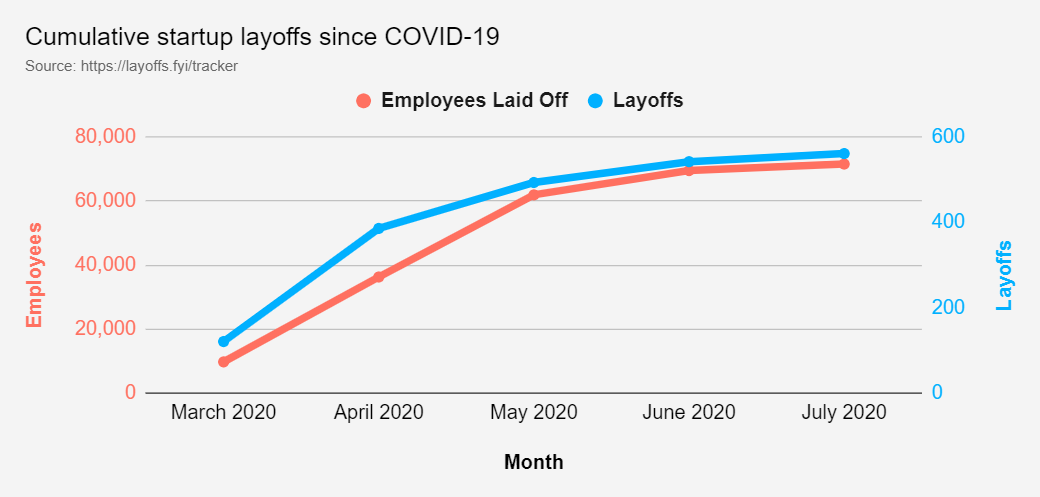 Spectrino: TinyML & IoT Touch-Free Solutions with Arduino Nano & ESP8266
