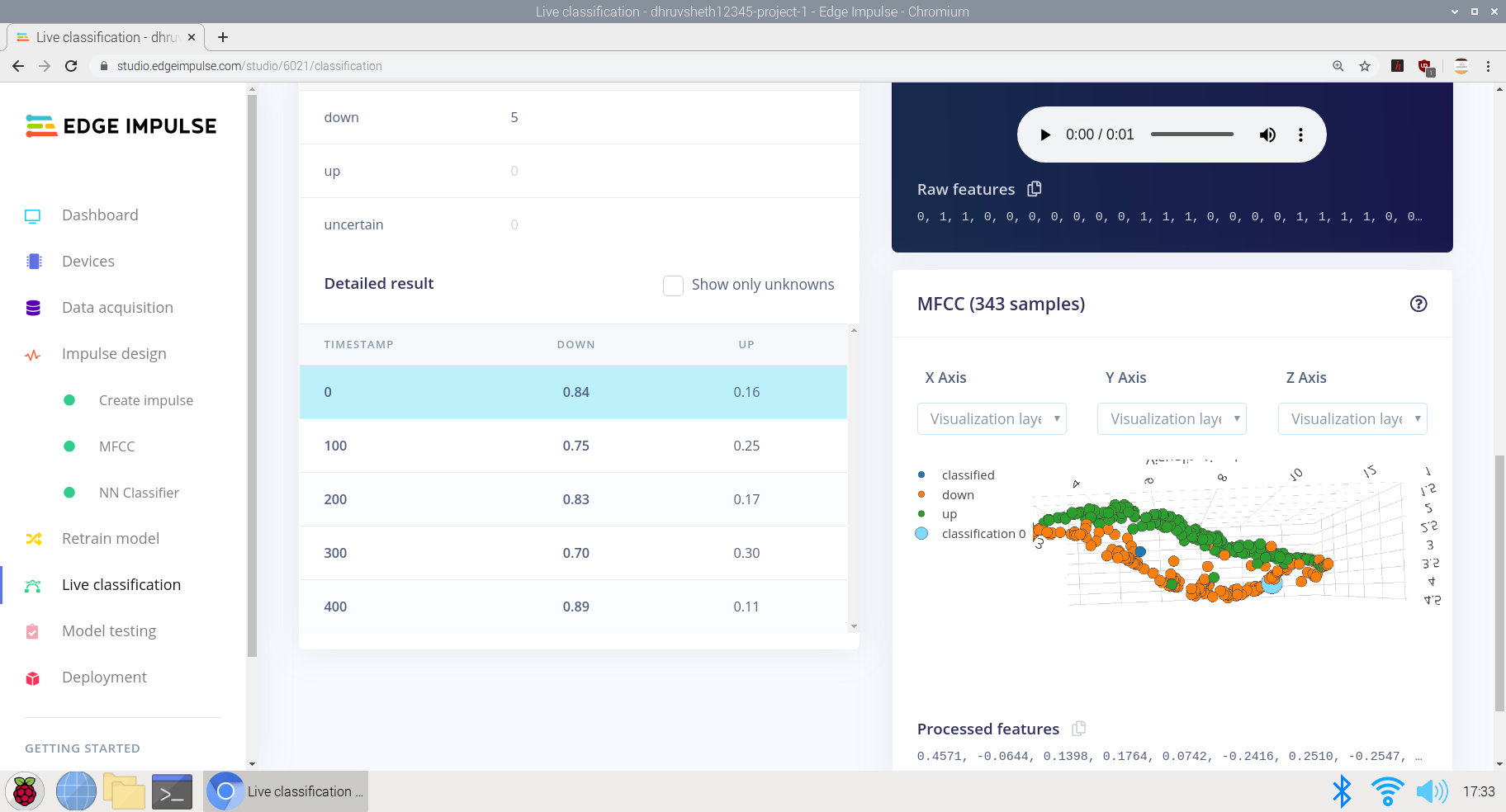Spectrino: TinyML & IoT Touch-Free Solutions with Arduino Nano & ESP8266