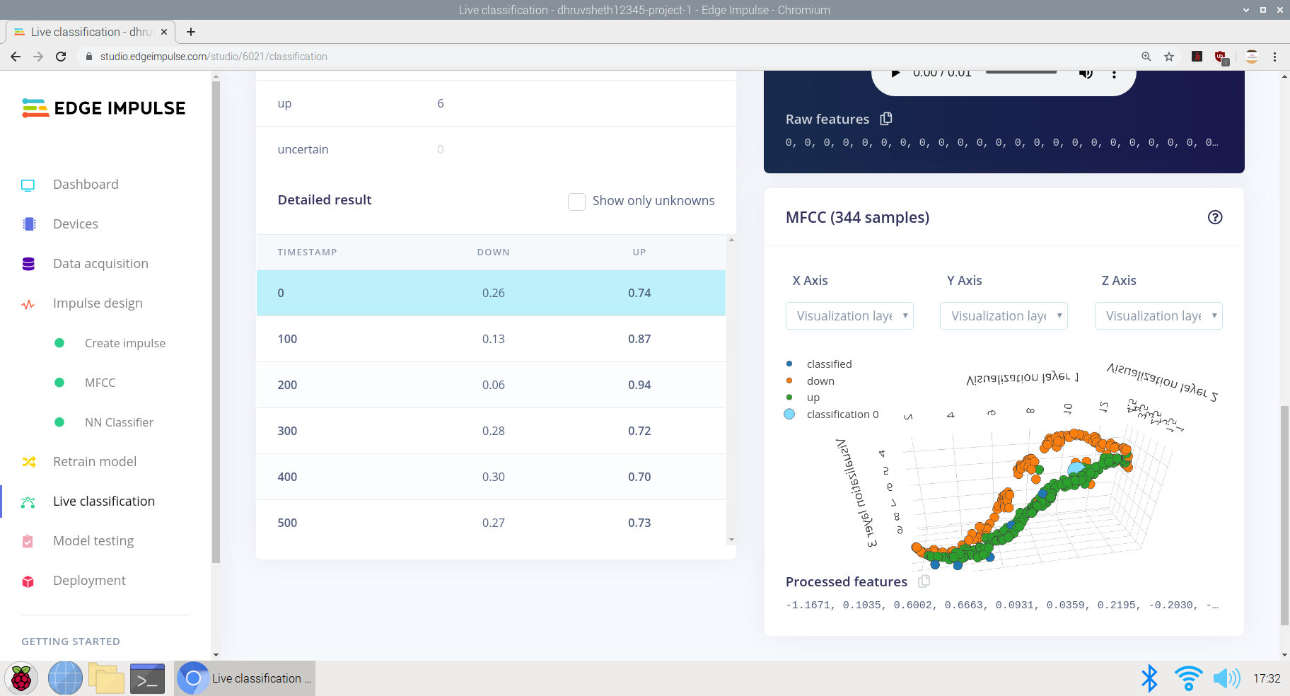 Spectrino: TinyML & IoT Touch-Free Solutions with Arduino Nano & ESP8266