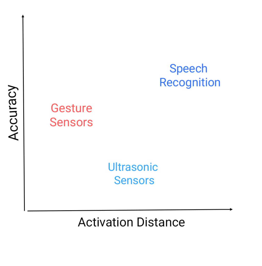 Spectrino: TinyML & IoT Touch-Free Solutions with Arduino Nano & ESP8266