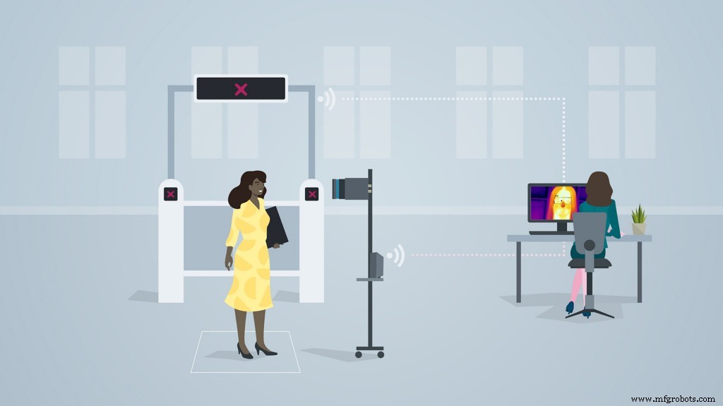 Spectrino: TinyML & IoT Touch-Free Solutions with Arduino Nano & ESP8266