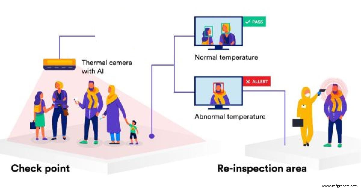 Spectrino: TinyML & IoT Touch-Free Solutions with Arduino Nano & ESP8266
