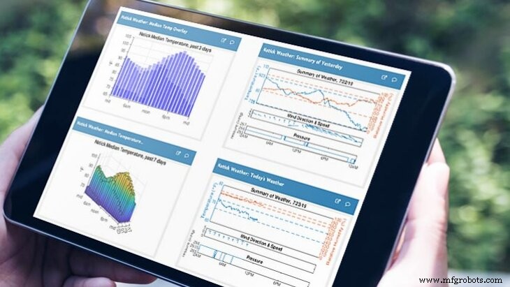Spectrino: TinyML & IoT Touch-Free Solutions with Arduino Nano & ESP8266