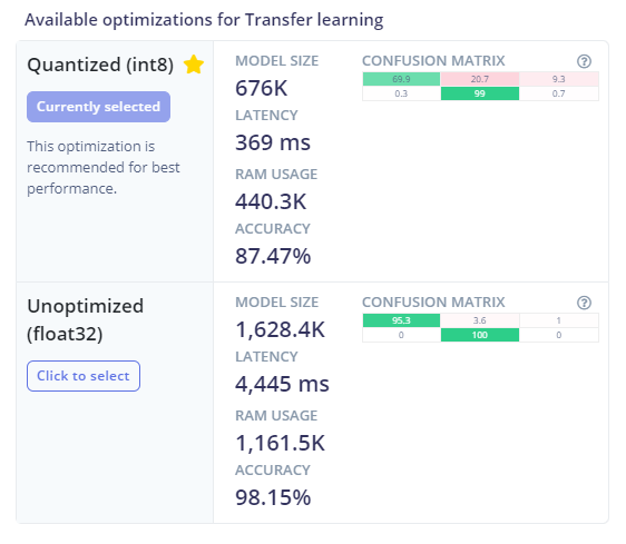 Spectrino: TinyML & IoT Touch-Free Solutions with Arduino Nano & ESP8266