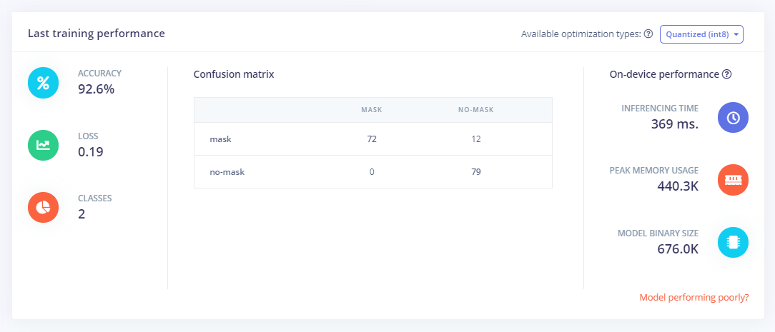 Spectrino: TinyML & IoT Touch-Free Solutions with Arduino Nano & ESP8266