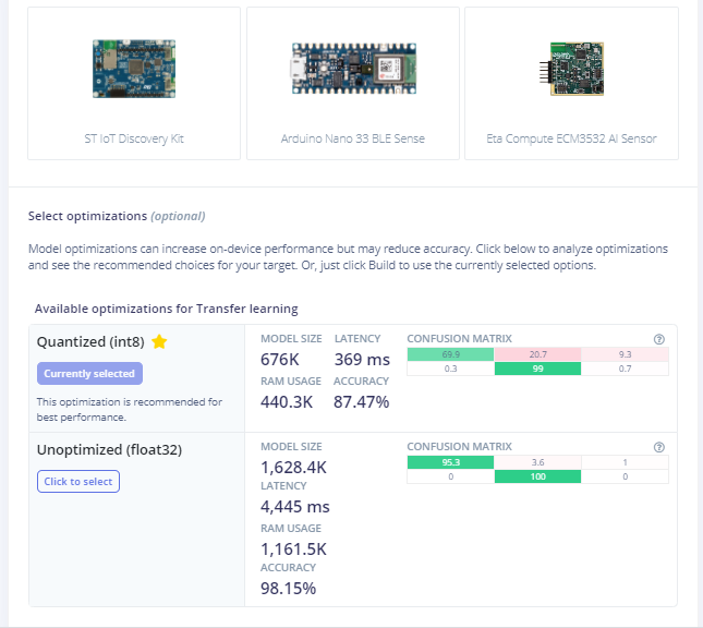 Spectrino: TinyML & IoT Touch-Free Solutions with Arduino Nano & ESP8266