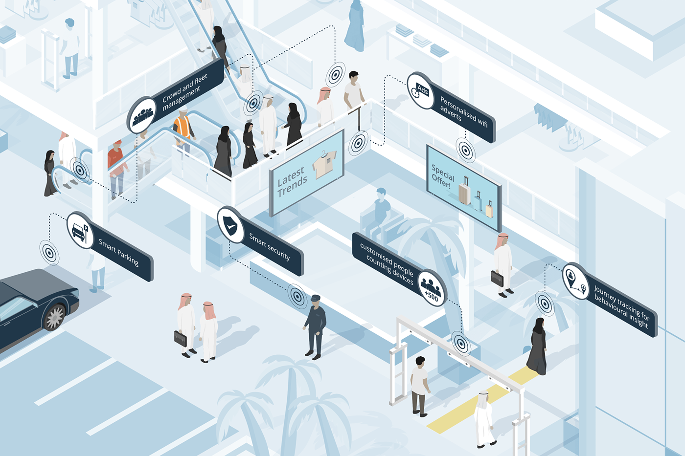 Spectrino: TinyML & IoT Touch-Free Solutions with Arduino Nano & ESP8266