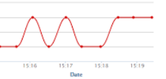 Spectrino: TinyML & IoT Touch-Free Solutions with Arduino Nano & ESP8266