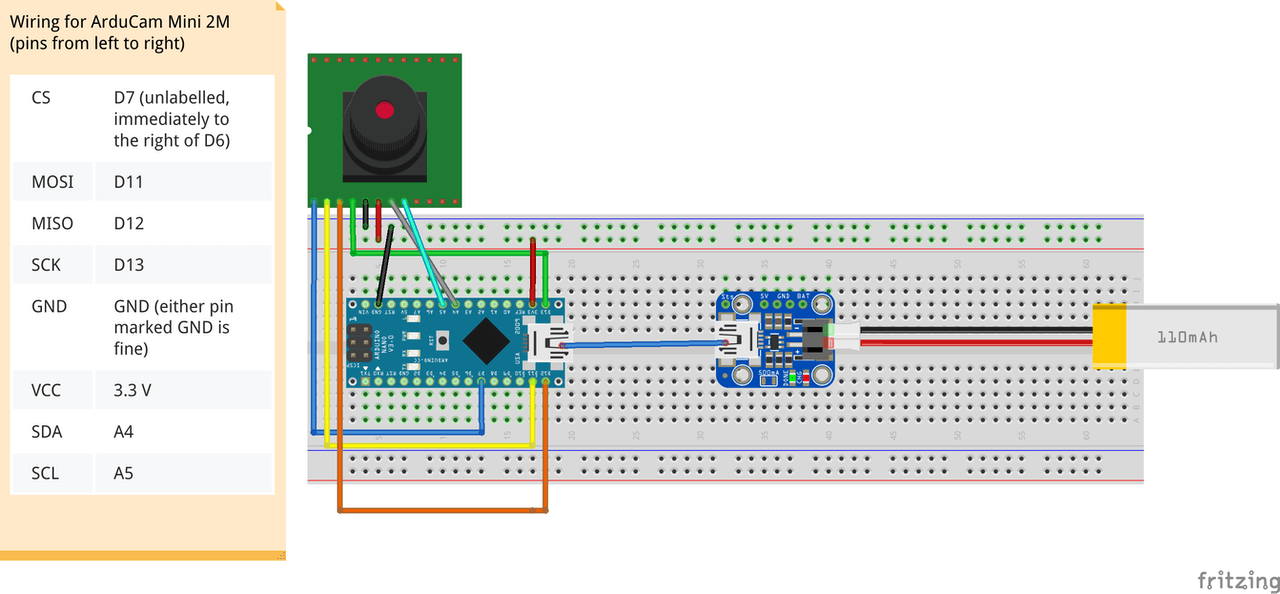 Spectrino: TinyML & IoT Touch-Free Solutions with Arduino Nano & ESP8266