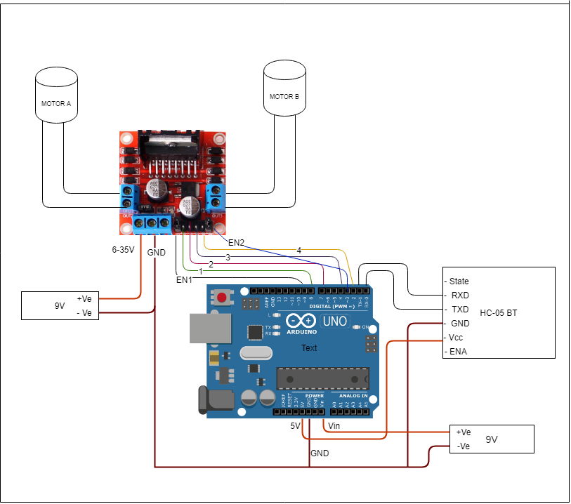 Wireless Node.js‑Controlled Robotic Car – Real‑Time IoT Project