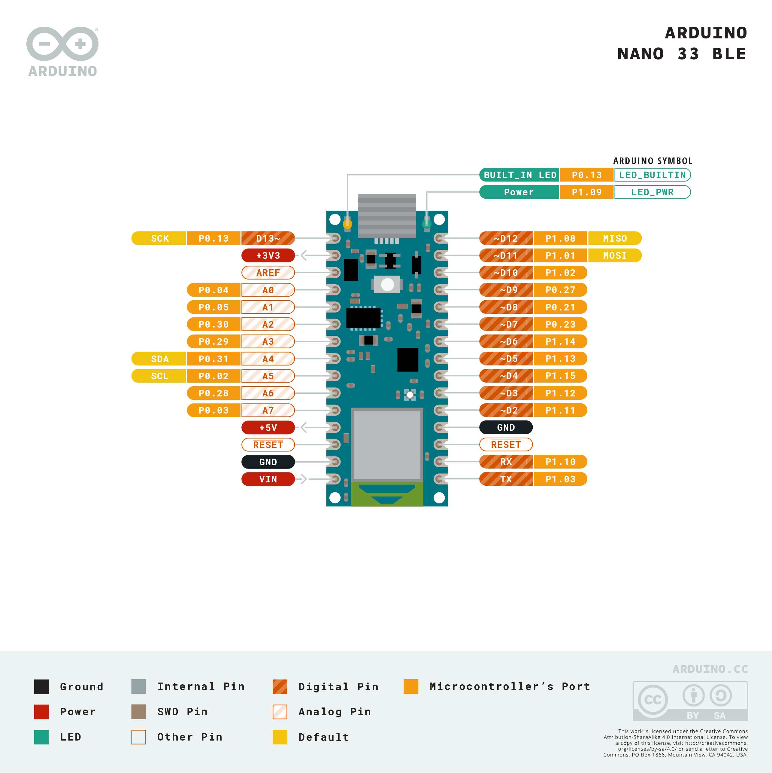 Arduino Nano 33 BLE Sound Spectrum Visualizer: Real-Time Audio Display