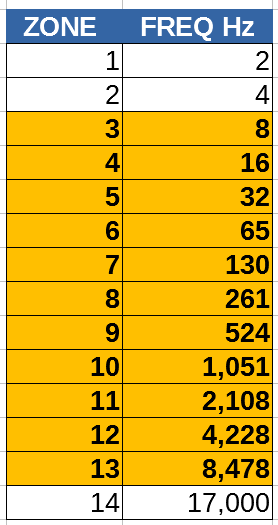 Arduino Nano 33 BLE Sound Spectrum Visualizer: Real-Time Audio Display