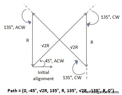 Smart Indoor Navigation Robot Kit for Arduino Projects