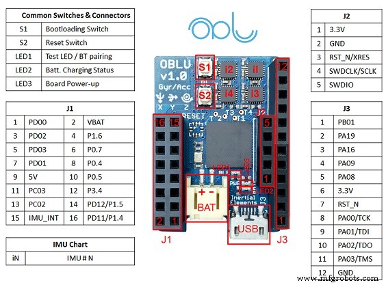 Smart Indoor Navigation Robot Kit for Arduino Projects