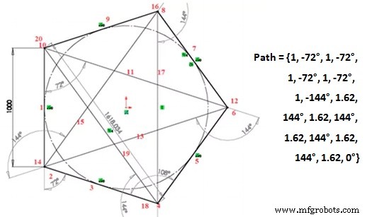 Smart Indoor Navigation Robot Kit for Arduino Projects