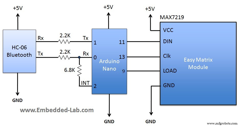 Bluetooth‑Enabled 8x8 LED Matrix with Scrolling Text – Arduino Project