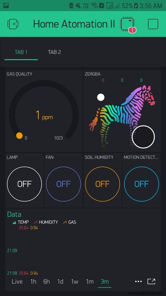 Octopod: A Smart IoT Automation Solution for Home and Industry
