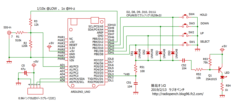 Build a DIY Mini Oscilloscope with Arduino Nano – Step‑by‑Step Tutorial
