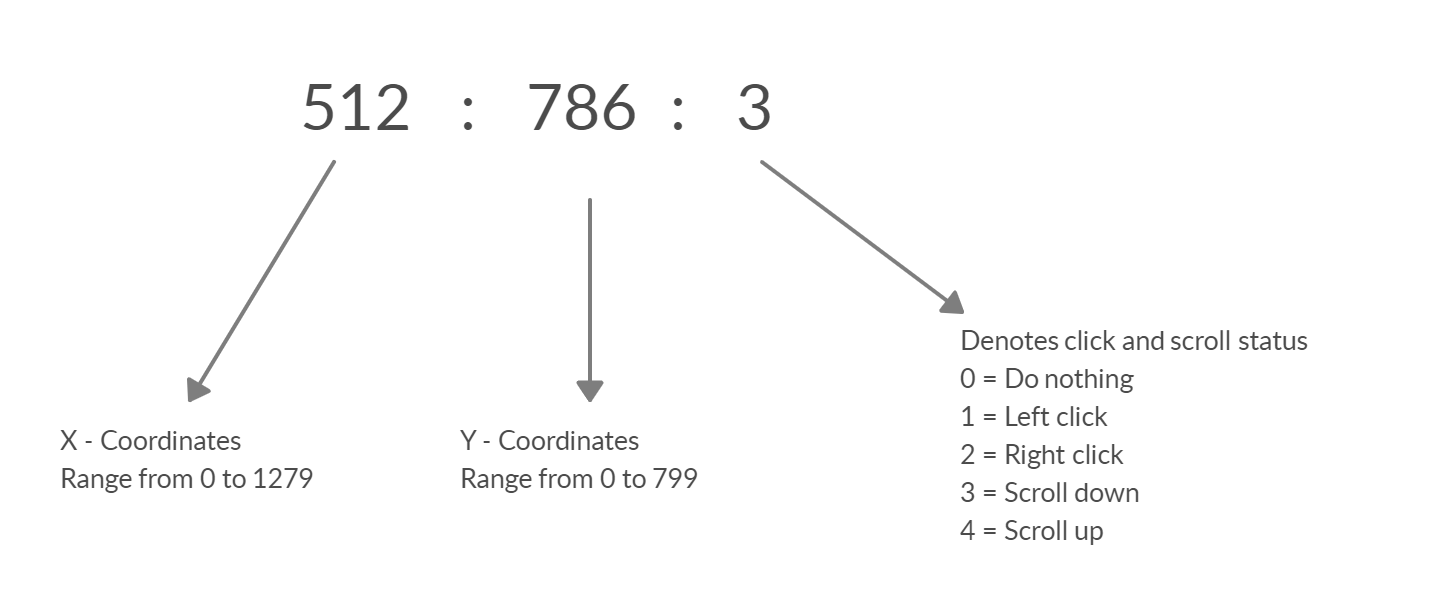 Smartphone‑Controlled Bluetooth Mouse: Build Your Own Virtual Joystick