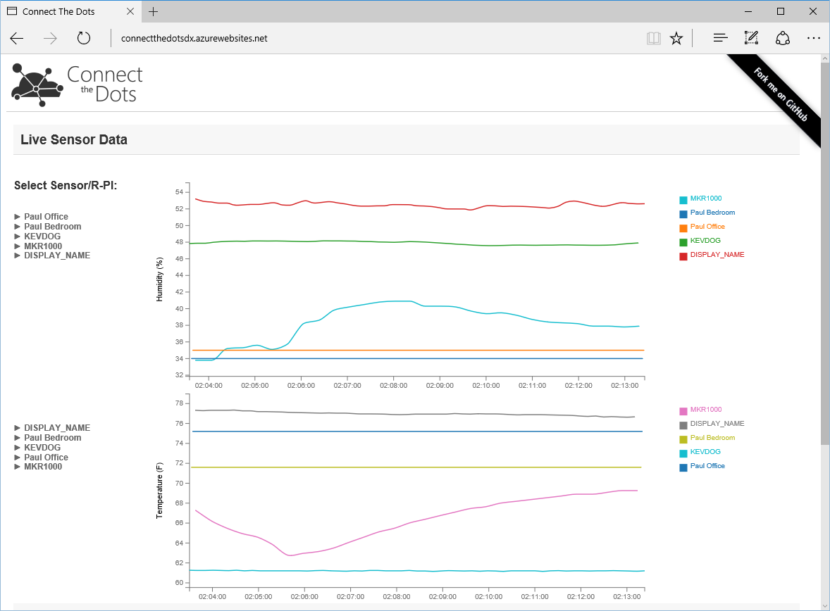 MKR1000 with DHT22: Real‑Time Temperature & Humidity Monitoring to Azure