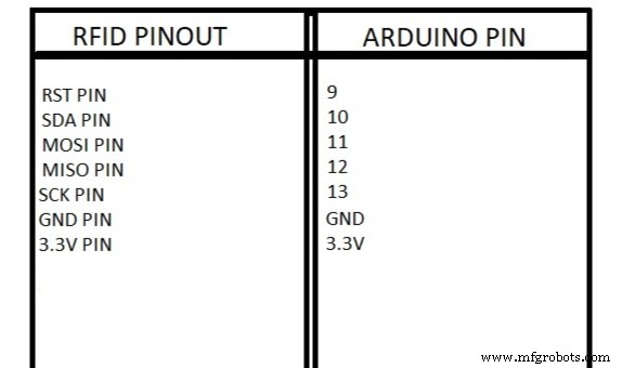 Build a Portable RFID Door Lock with Arduino – Step-by-Step Guide
